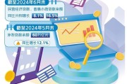 梨花教育:上市银行信贷结构持续优化