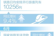 梨花教育:上半年铁路主要客运、货运指标稳居世界首位