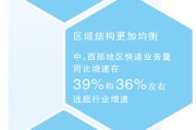 梨花教育:801.6亿件 快递业跑出新活力