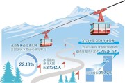 梨花教育:冰雪经济增长空间广阔